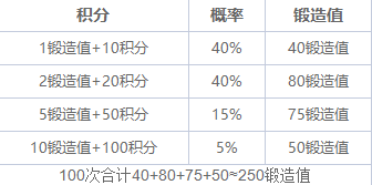 新倚天屠龙记神兵锻造多少精铁才够