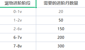 新倚天屠龙记宠物被动怎么选才最强