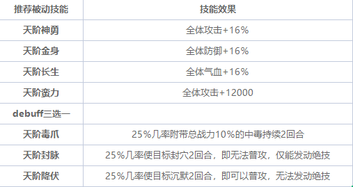 新倚天屠龙记宠物被动怎么选才最强