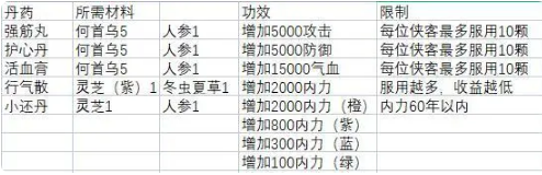 新倚天屠龙记单机离线版