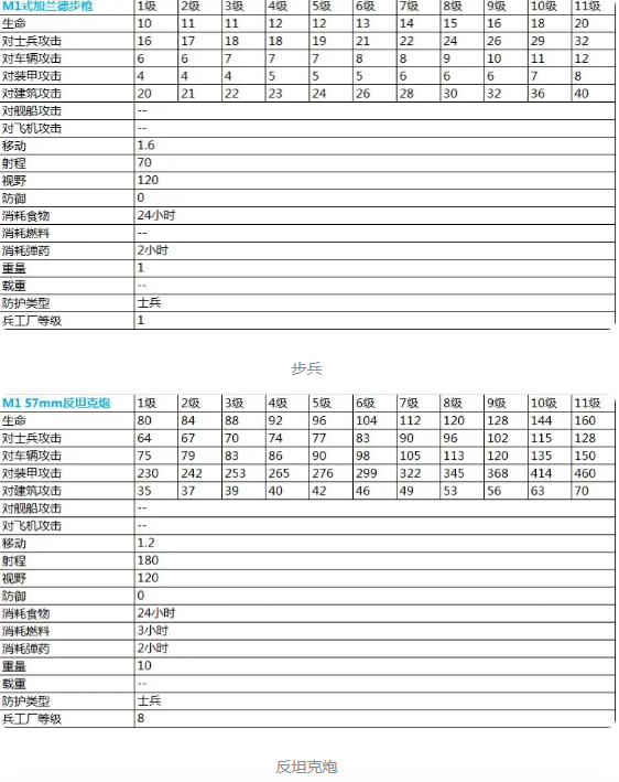 二战风云2最新超详细兵种数据表（稀有）