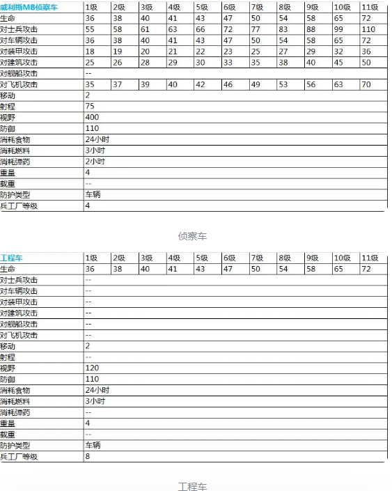 二战风云2最新超详细兵种数据表（稀有）