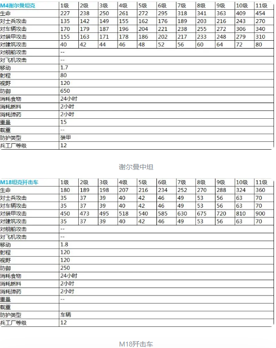 二战风云2最新超详细兵种数据表（稀有）