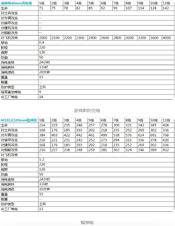 二战风云2最新超详细兵种数据表（稀有）