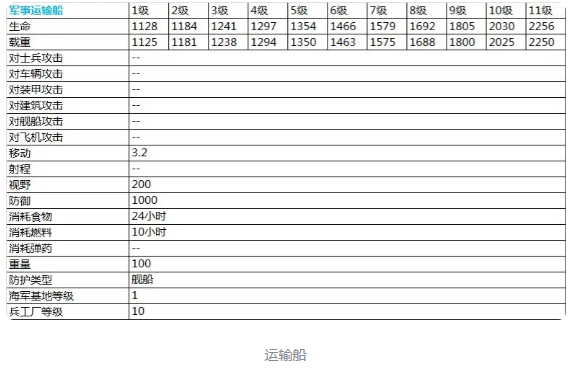 二战风云2最新超详细兵种数据表（稀有）