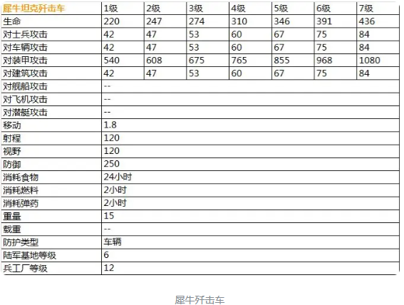 二战风云2最新超详细兵种数据表（传说）