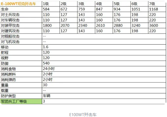 二战风云2最新超详细兵种数据表（传说）