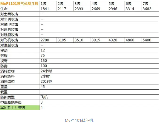 二战风云2最新超详细兵种数据表（传说）