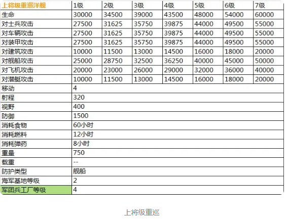 二战风云2最新超详细兵种数据表（传说）