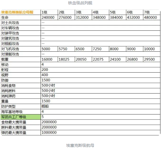 二战风云2最新超详细兵种数据表（传说）