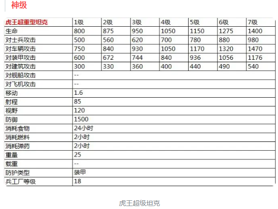 二战风云2最新超详细兵种数据表（神级）