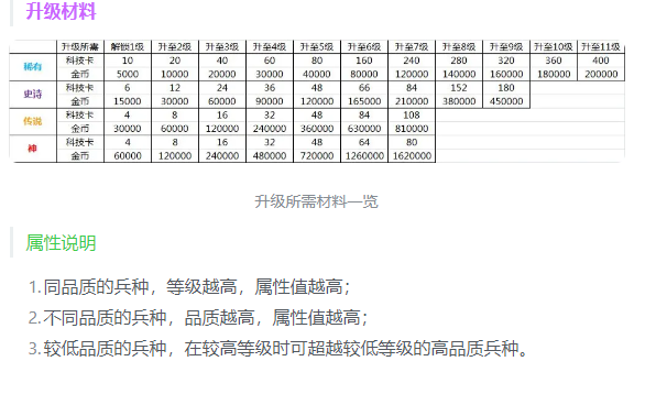 二战风云2最新超详细兵种数据表（神级）