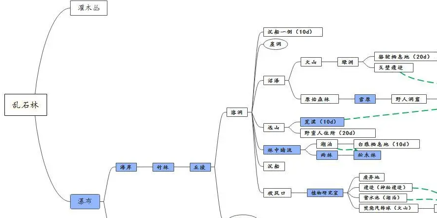 荒野日记保姆级通关教程