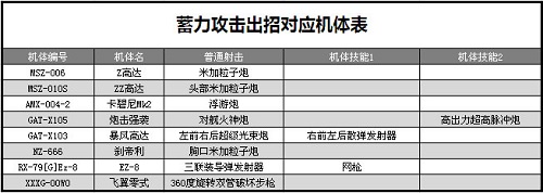 敢达争锋对决怎么蓄力射击