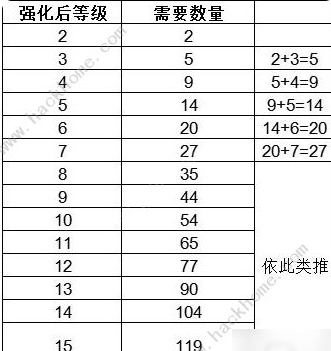 猫咪公寓2萌新必备攻略