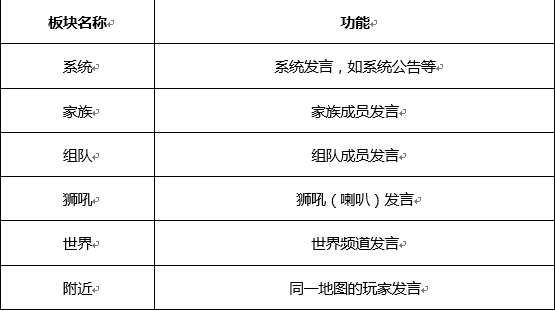 天空纪元聊天系统介绍