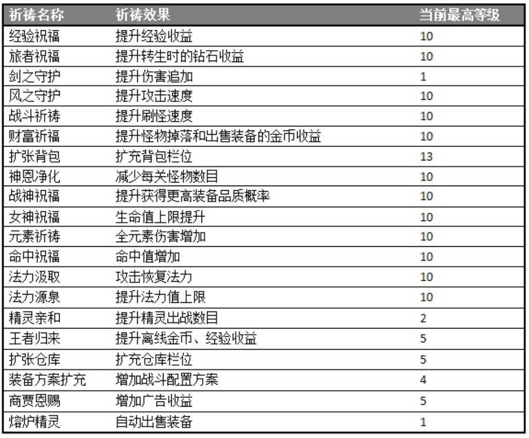 小小勇者祈祷属性选什么