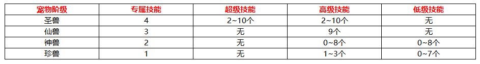 思仙宠物攻略大全