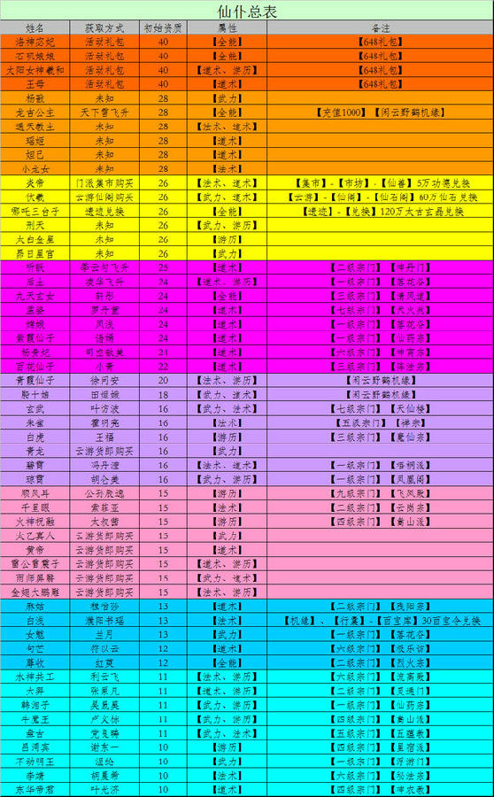 仙命决单机破解版