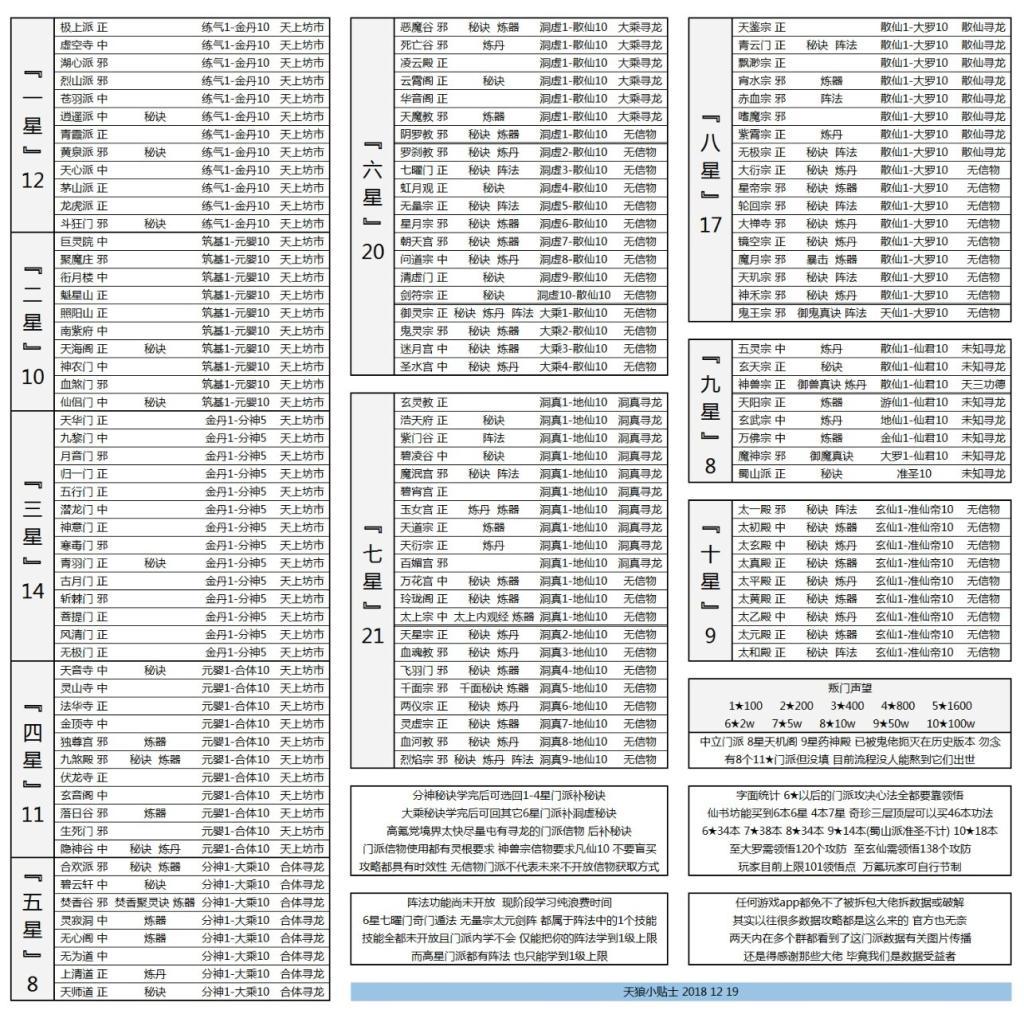 想不想修真门派有什么用