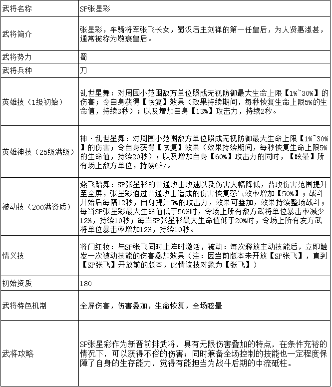 攻城三国志SP张星彩后期强不强