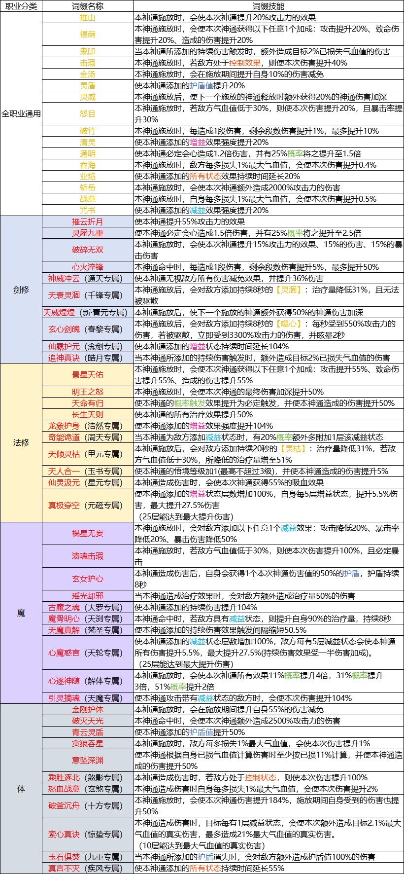 凡人修仙传人界篇新版本【灵界-四系-灵书梳理】1