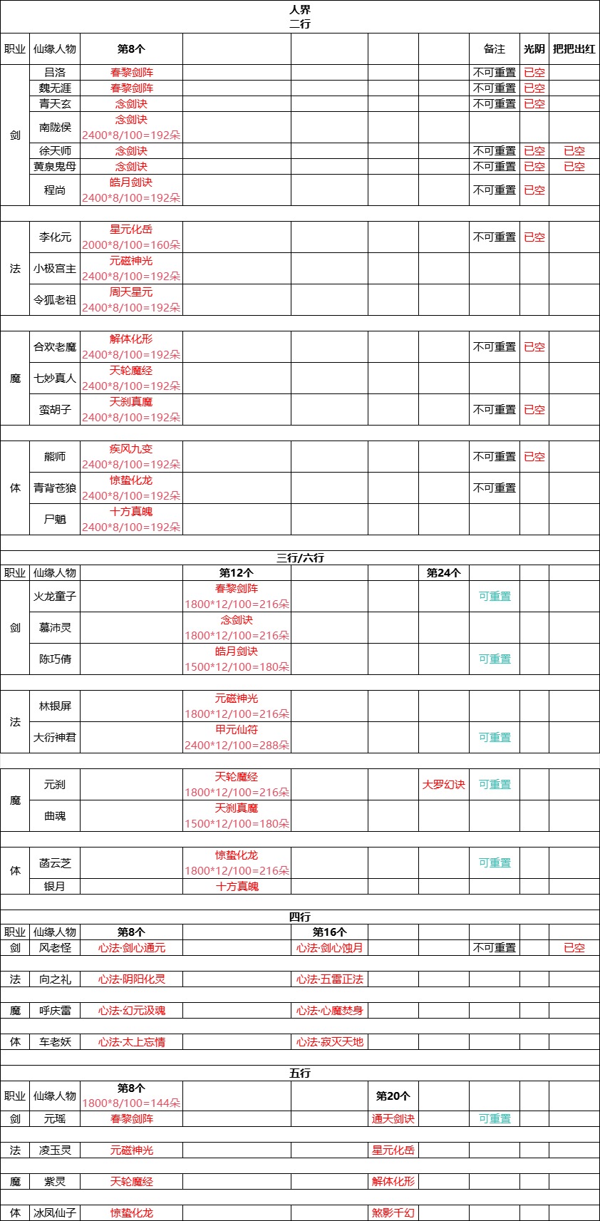 凡人修仙传人界篇新版本【灵界-四系-灵书梳理】1