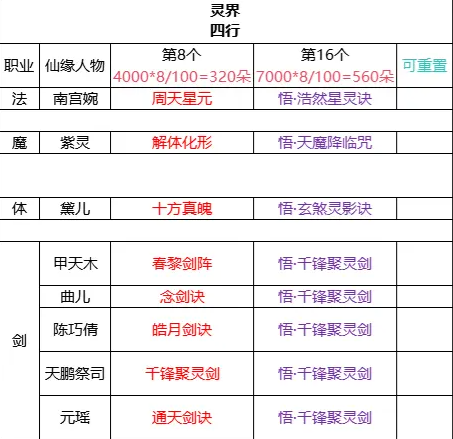 凡人修仙传人界篇新版本【灵界-四系-灵书梳理】1