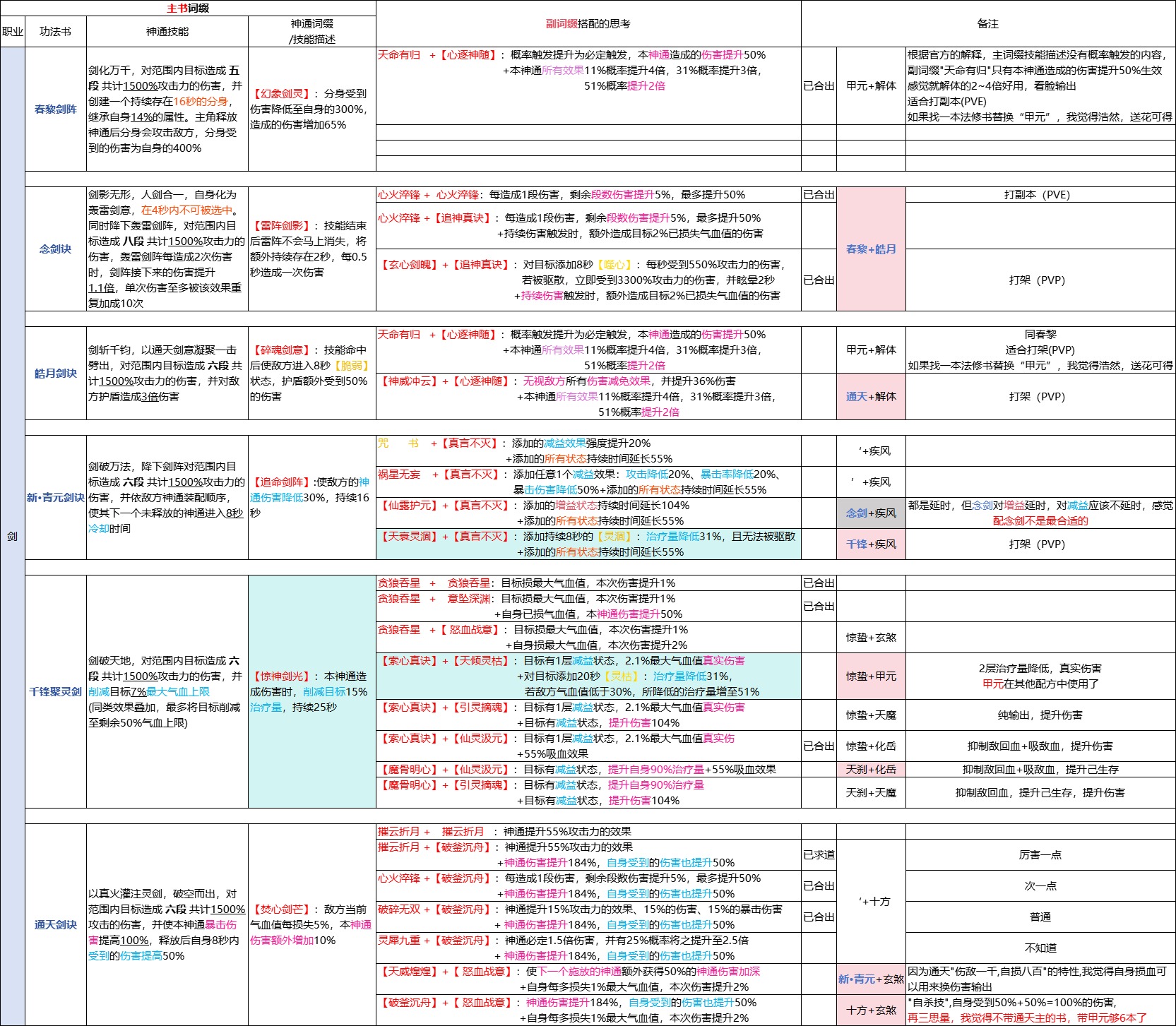 凡人修仙传人界篇新版本【灵界-四系-灵书梳理】1