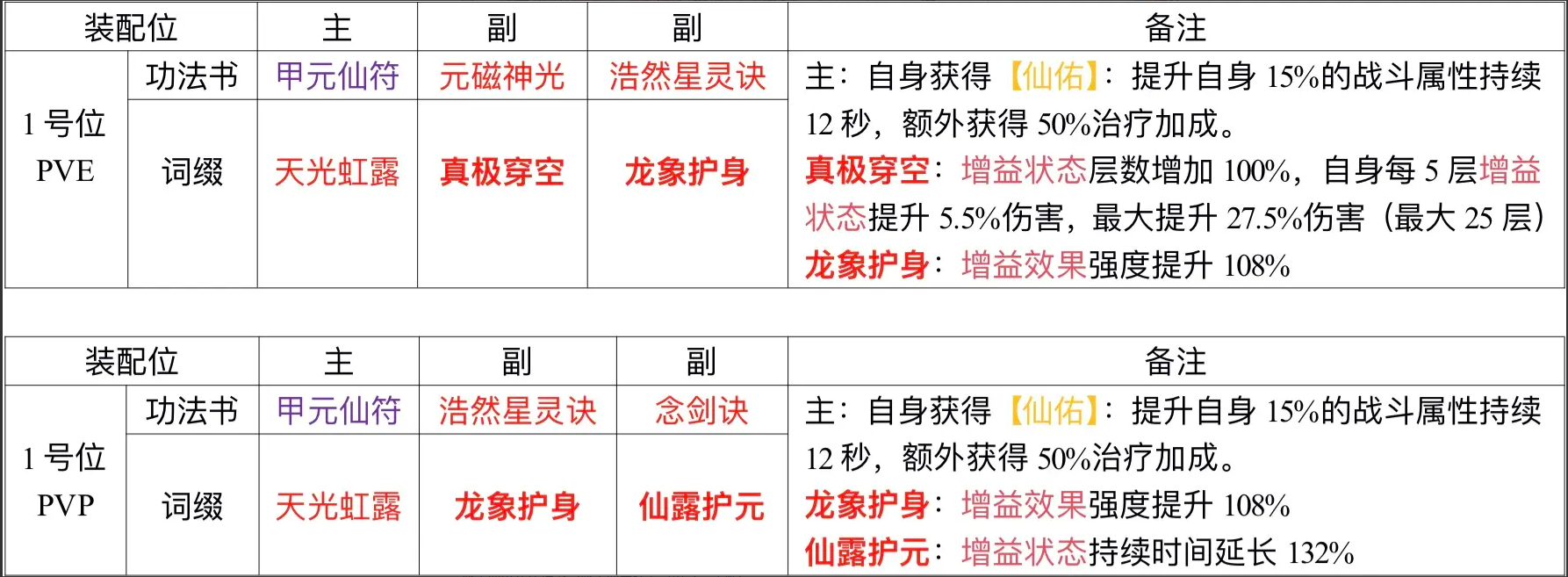 凡人修仙传人界篇新版本【灵界-四系-灵书梳理】1