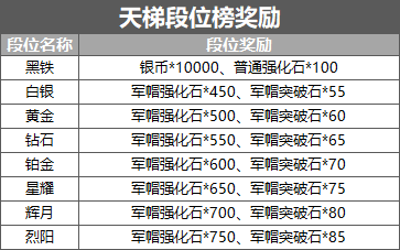 永恒岛军帽装备怎么样