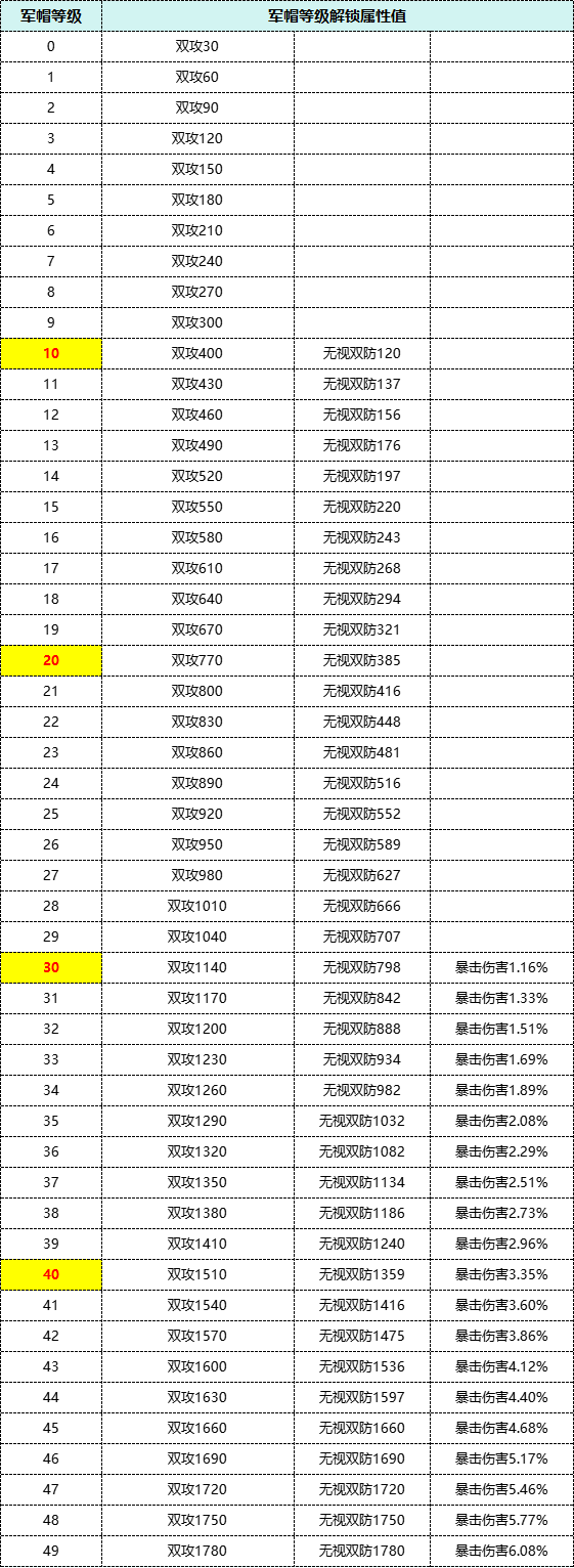 永恒岛军帽装备怎么样