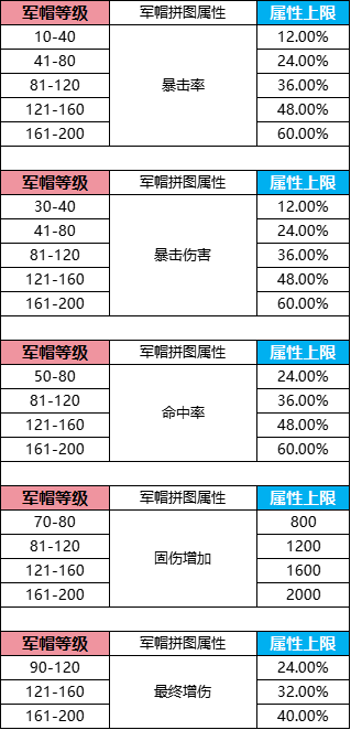 永恒岛军帽装备怎么样