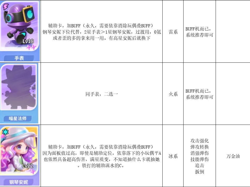 最强潮玩团萌新攻略