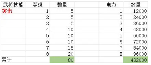 末日围城商店物品必买物品有哪些