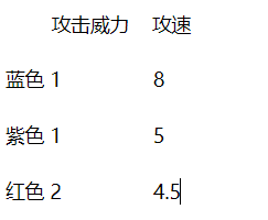 哞哩的长梦子弹怎么快速升级？