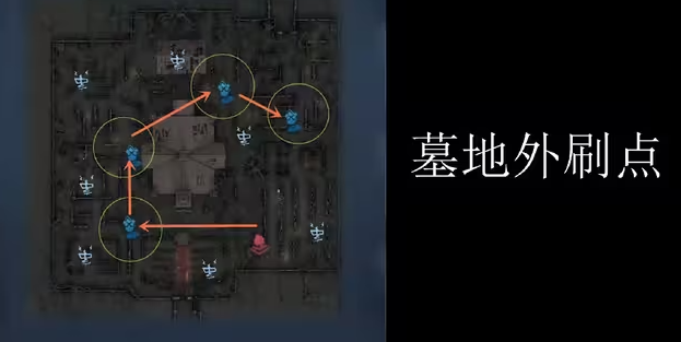 第五人格红教堂刷点路线