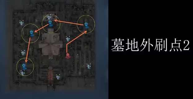 第五人格红教堂刷点路线