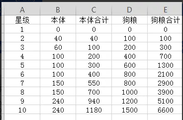 幻境旅者适合平民长期玩阵容