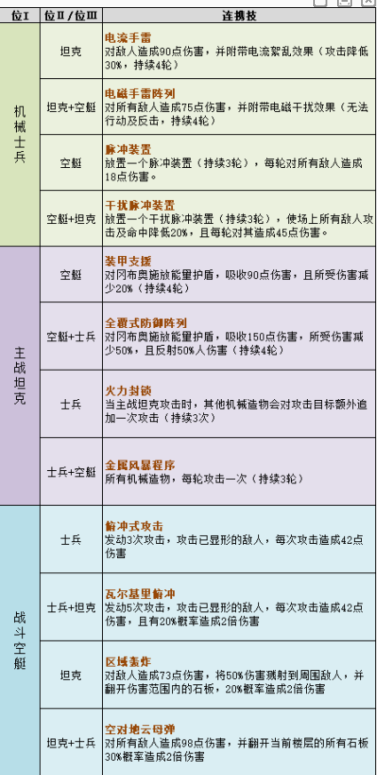 不思议迷宫第十一期挑战的伙伴技能攻略