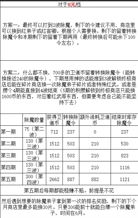 我要当掌门有关于除魔的规划（图解）