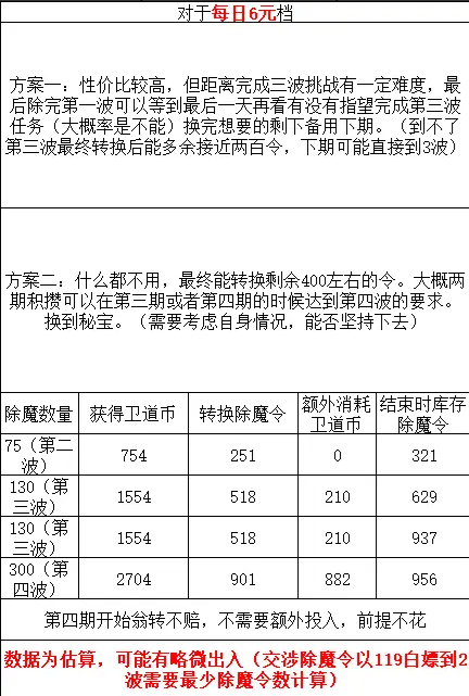 我要当掌门有关于除魔的规划（图解）