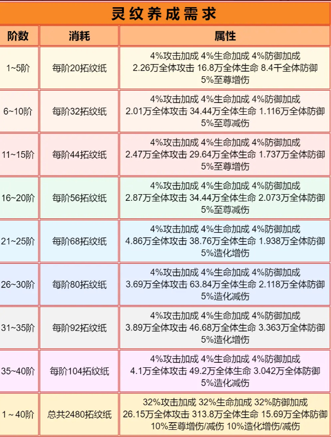 道友请留步金霄灵武·两仪钺怎么样