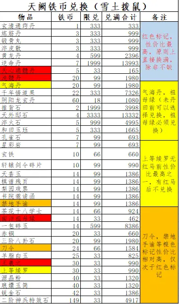 这就是江湖天阙阁怎么氪金最省钱