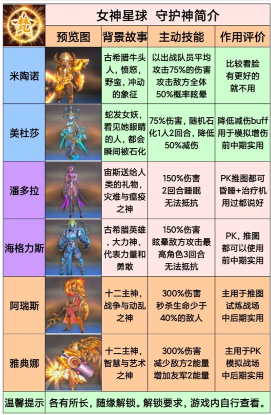 女神星球守护神测评