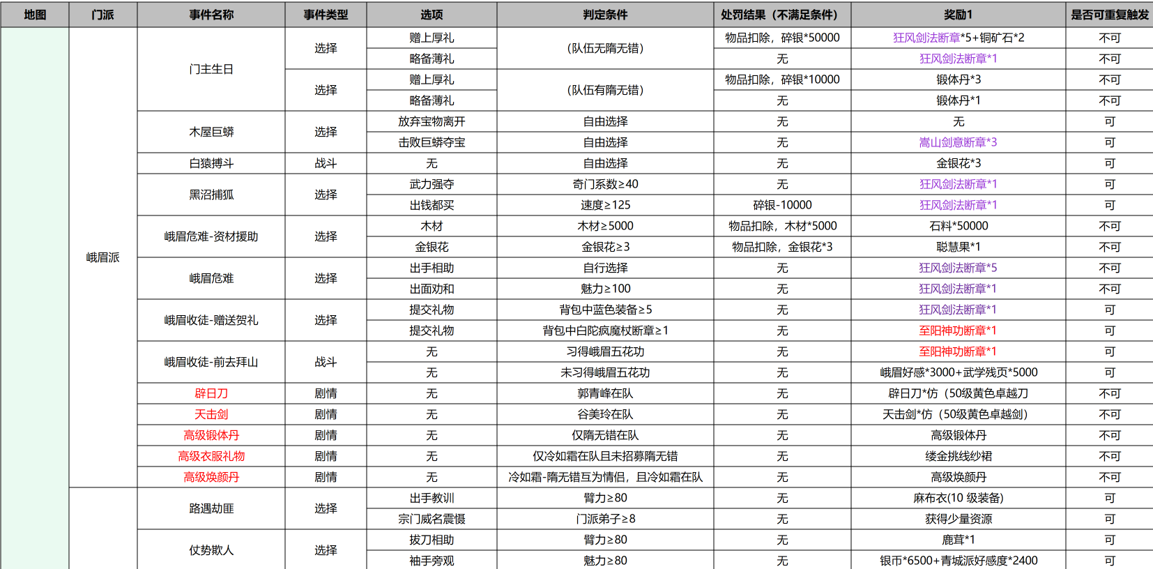 我要当掌门门派交涉事件大全（巴蜀、大理、潇湘、秦川）