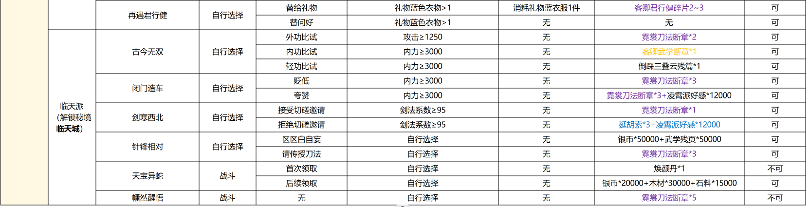 我要当掌门门派交涉事件大全（巴蜀、大理、潇湘、秦川）