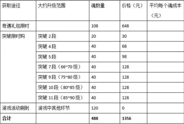 攻城三国志诸葛亮蓝色五星氪了多少金