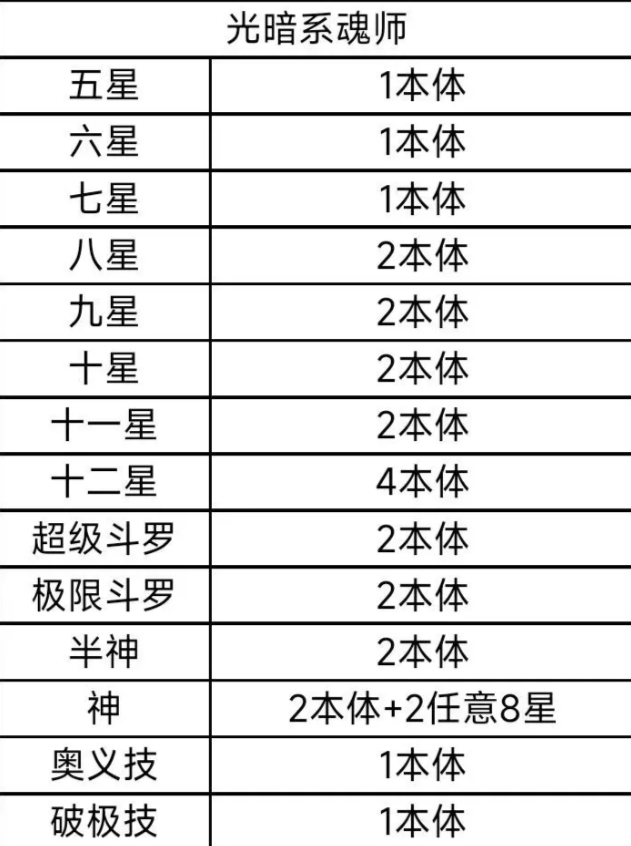 斗罗大陆武魂觉醒神劫唐昊怎么样？