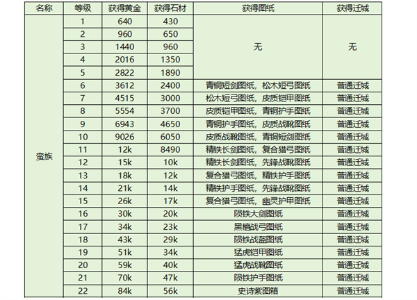 斗破千军充值破解版